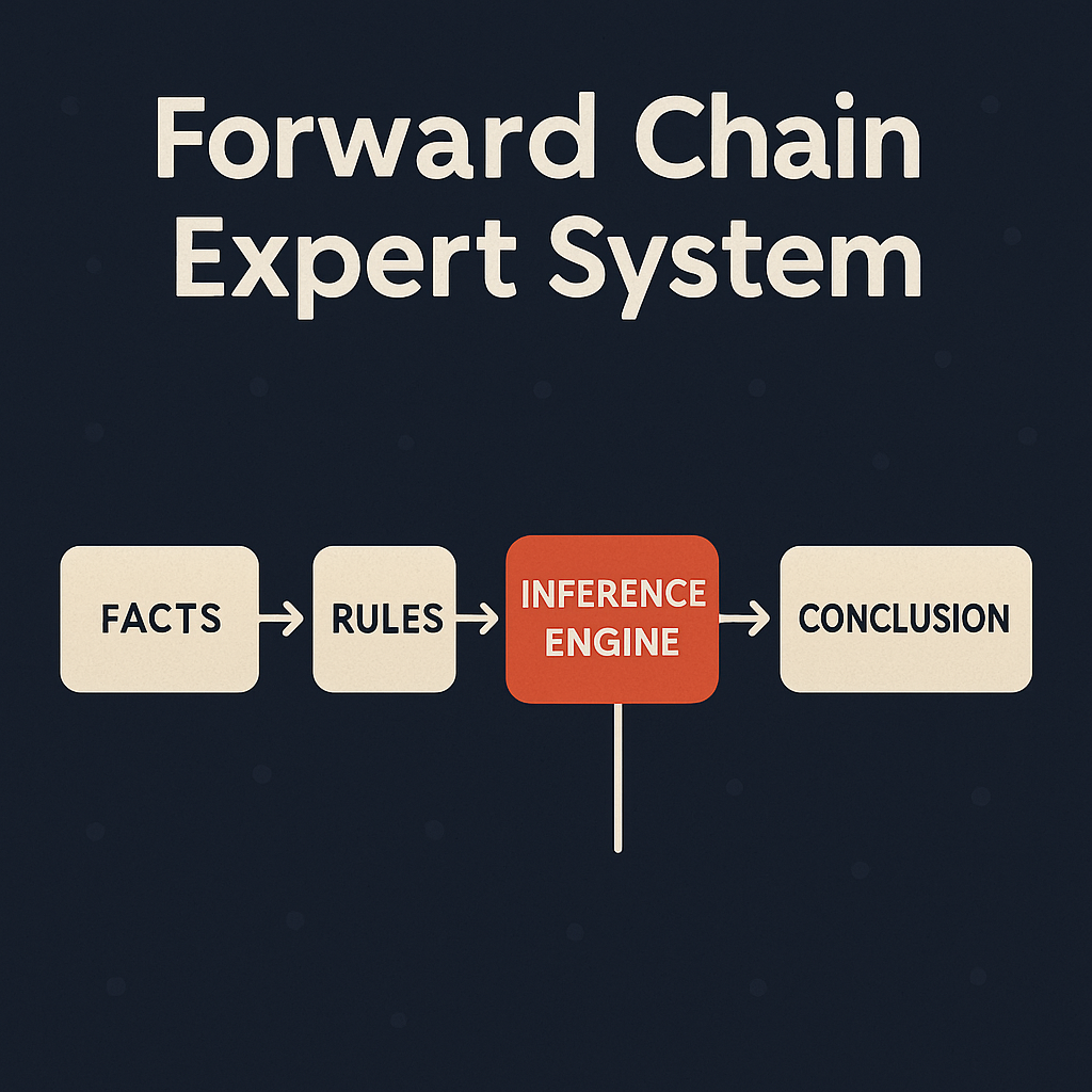 Forward Chain Expert System