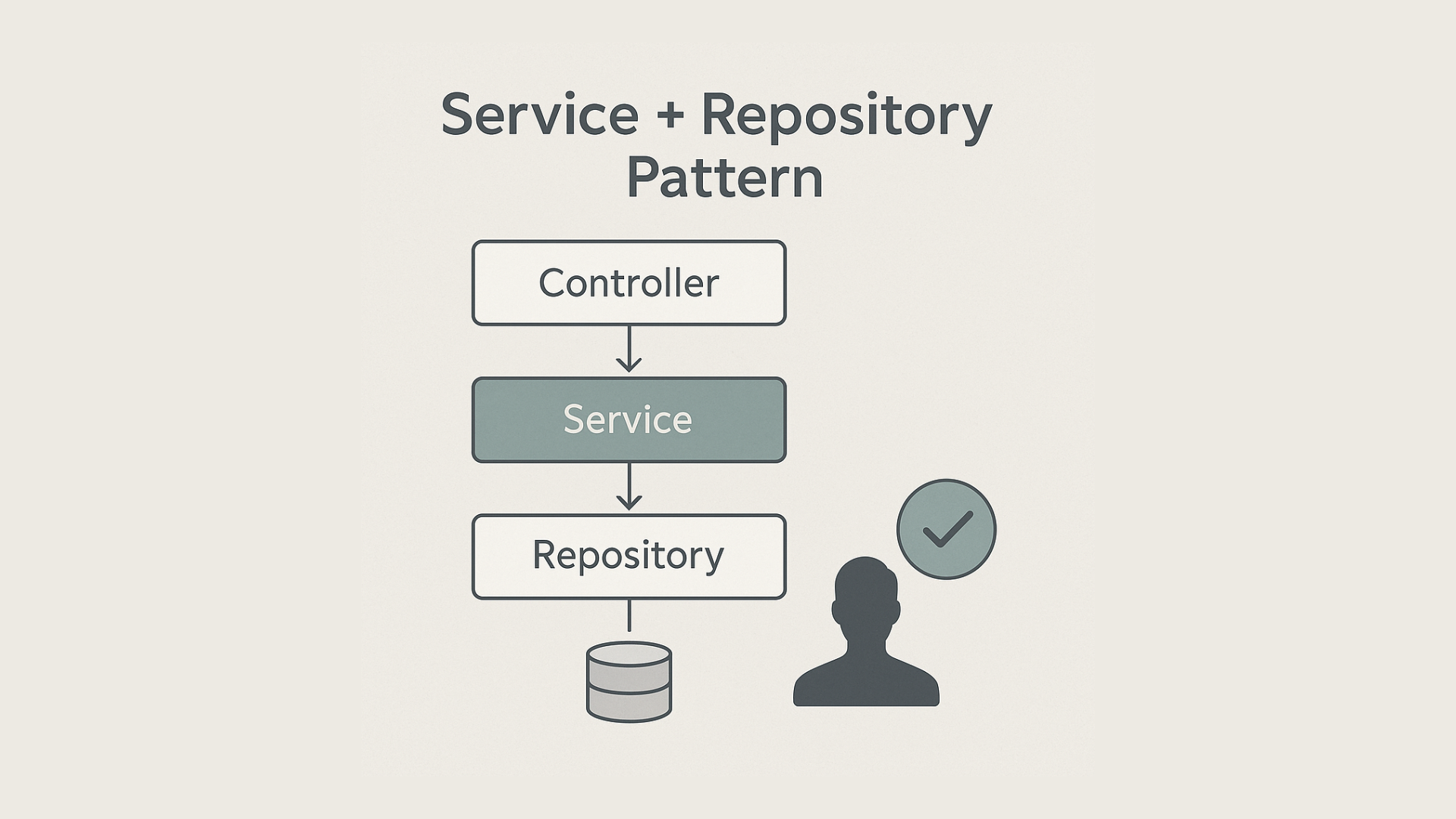Thin Controllers, Happy Tests – My Aha-Moment With the Service + Repository Pattern